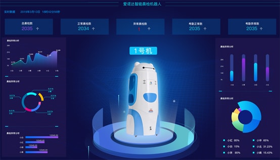 智能晨检机器人